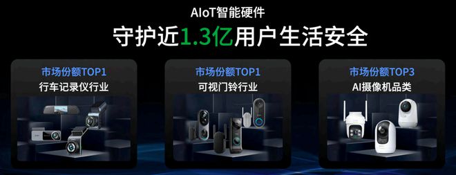 大模型硬件时代，360智慧生活如何稳居安防销售之巅